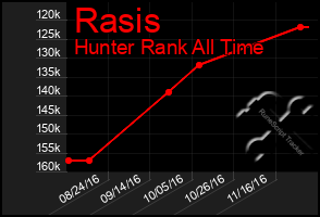 Total Graph of Rasis