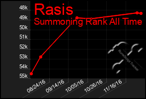 Total Graph of Rasis