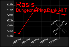Total Graph of Rasis