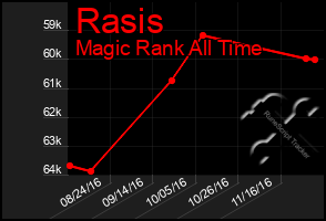 Total Graph of Rasis