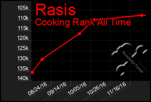 Total Graph of Rasis