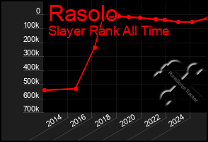 Total Graph of Rasolo