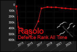 Total Graph of Rasolo