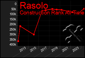 Total Graph of Rasolo