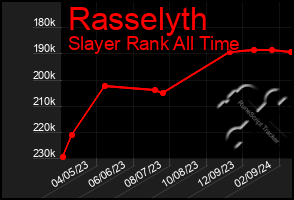 Total Graph of Rasselyth