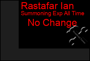 Total Graph of Rastafar Ian