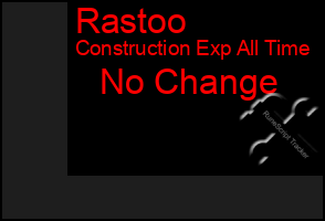 Total Graph of Rastoo