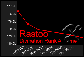 Total Graph of Rastoo