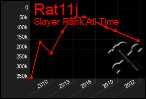 Total Graph of Rat11j