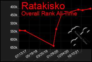 Total Graph of Ratakisko