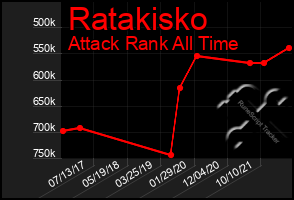 Total Graph of Ratakisko