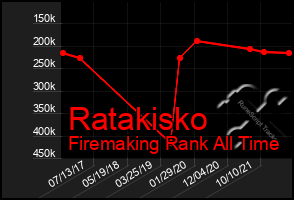 Total Graph of Ratakisko