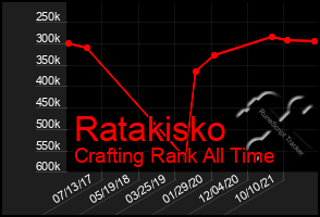 Total Graph of Ratakisko