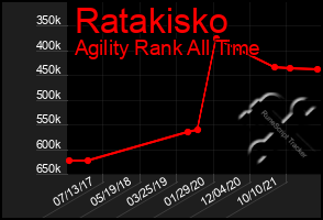 Total Graph of Ratakisko