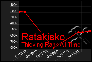 Total Graph of Ratakisko