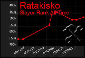 Total Graph of Ratakisko