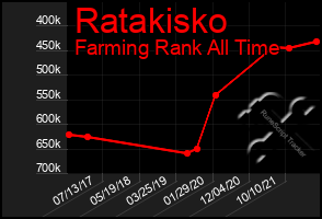 Total Graph of Ratakisko