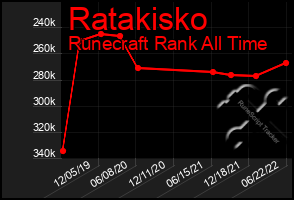 Total Graph of Ratakisko