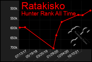 Total Graph of Ratakisko