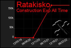 Total Graph of Ratakisko