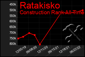 Total Graph of Ratakisko