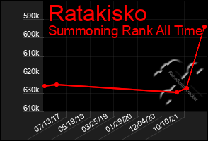 Total Graph of Ratakisko