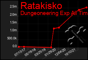 Total Graph of Ratakisko