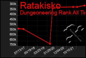 Total Graph of Ratakisko