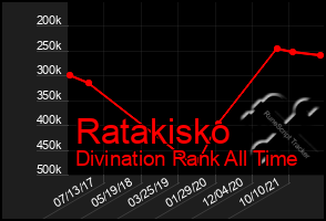 Total Graph of Ratakisko