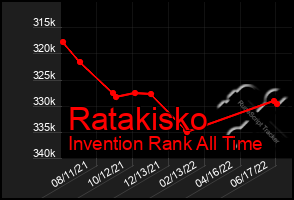 Total Graph of Ratakisko