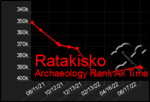 Total Graph of Ratakisko