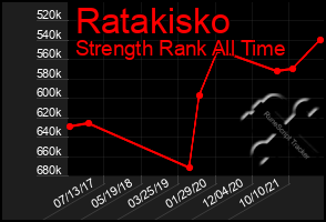 Total Graph of Ratakisko