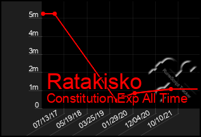 Total Graph of Ratakisko