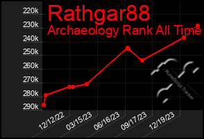 Total Graph of Rathgar88