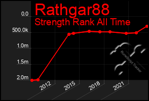 Total Graph of Rathgar88