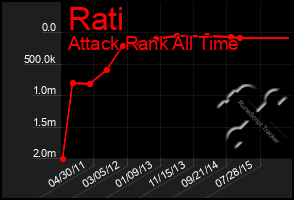 Total Graph of Rati