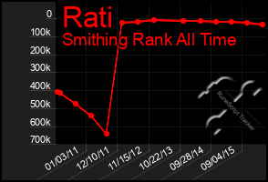 Total Graph of Rati