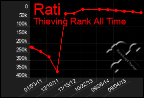 Total Graph of Rati