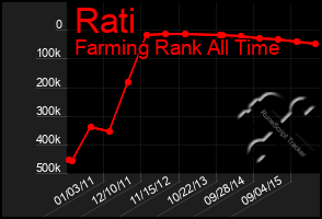 Total Graph of Rati