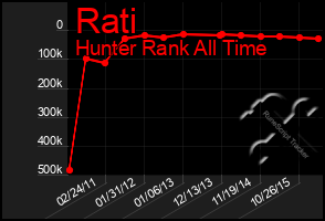 Total Graph of Rati