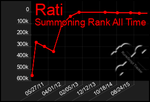 Total Graph of Rati