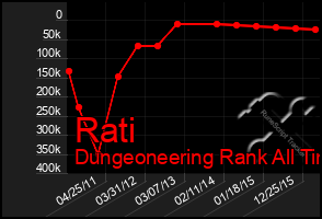 Total Graph of Rati