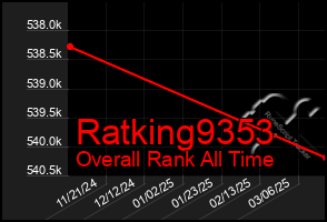 Total Graph of Ratking9353