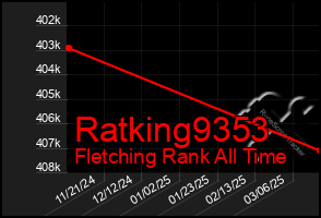 Total Graph of Ratking9353