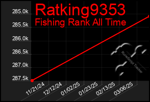 Total Graph of Ratking9353