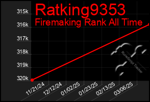 Total Graph of Ratking9353