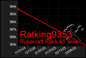 Total Graph of Ratking9353