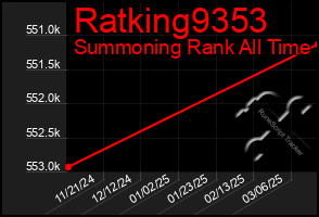 Total Graph of Ratking9353