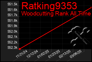Total Graph of Ratking9353