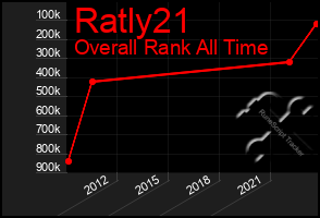 Total Graph of Ratly21